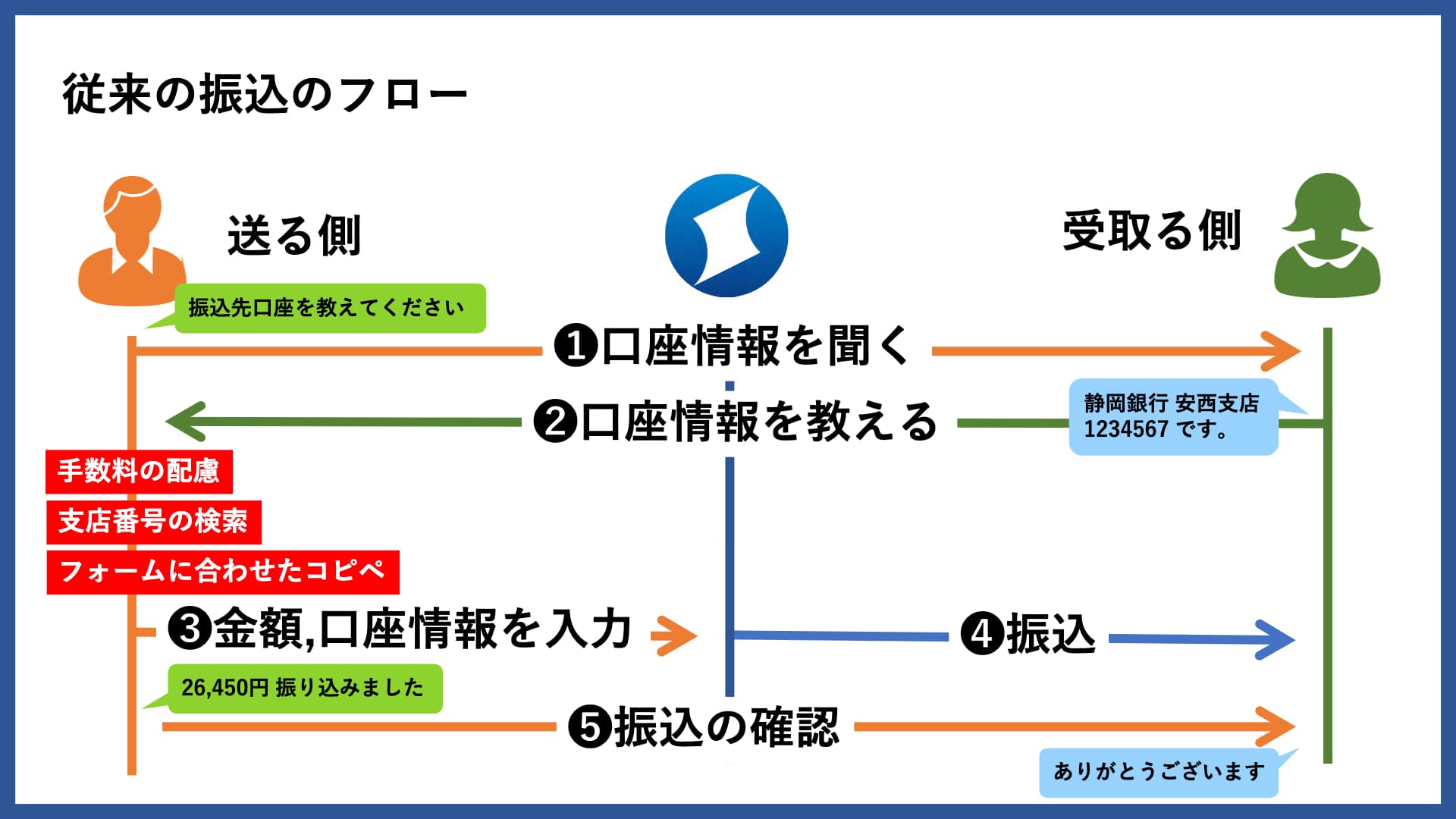 embed image